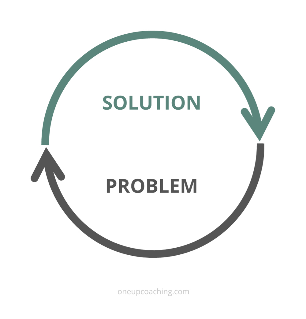 Problem-Solution Cycle