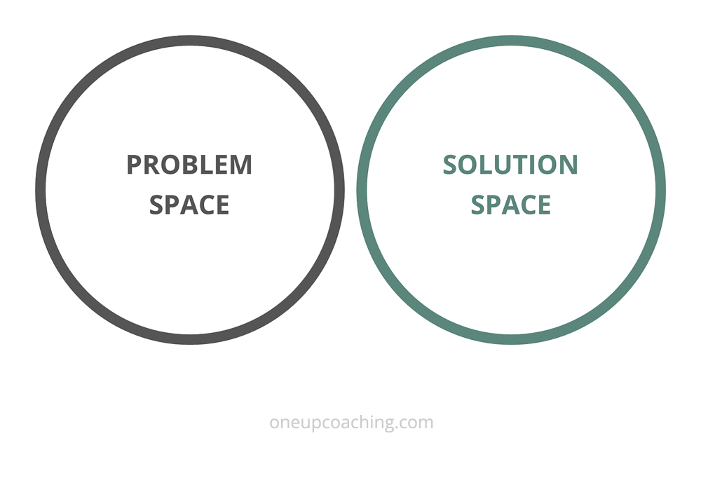 Problem Space, Solution Space
