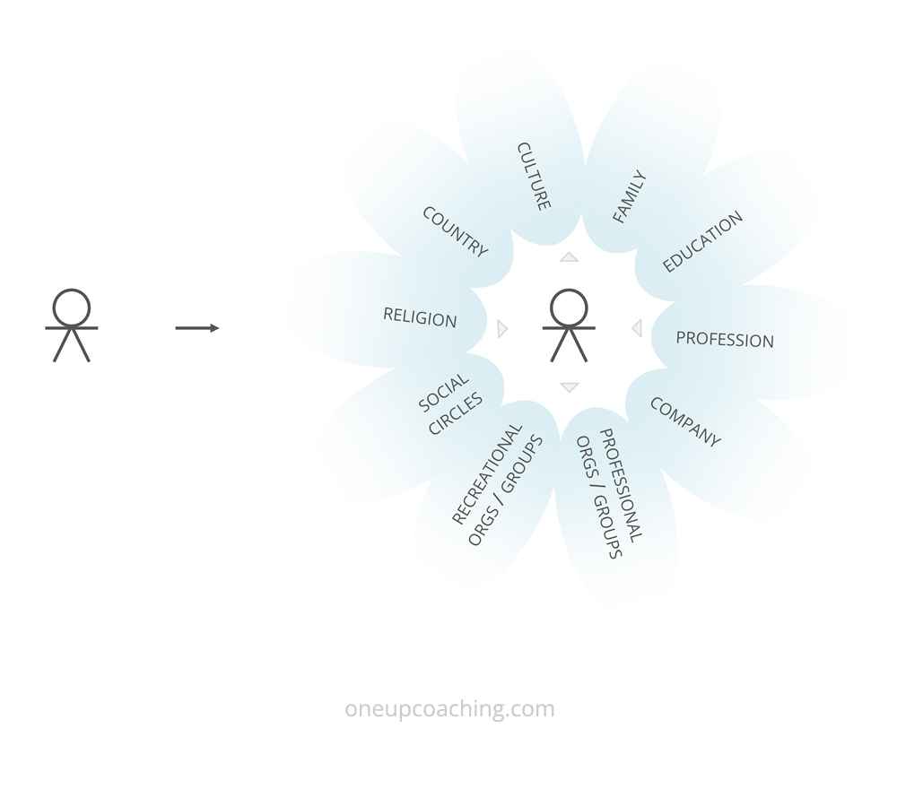 Systems